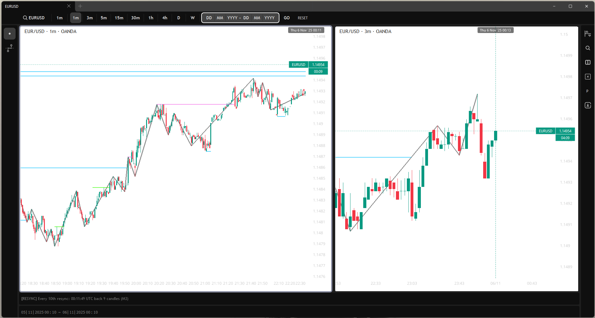 Valgo Progress Update